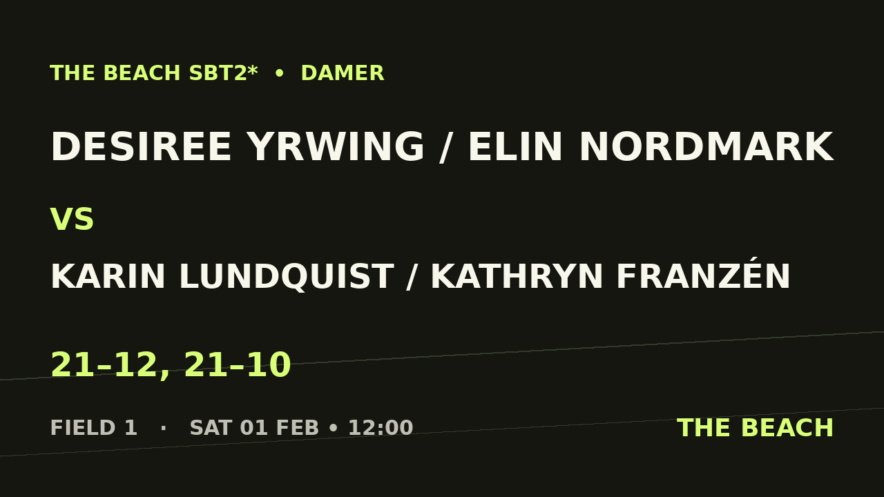 Desiree Yrwing / Elin Nordmark vs Karin Lundquist / Kathryn Franzén