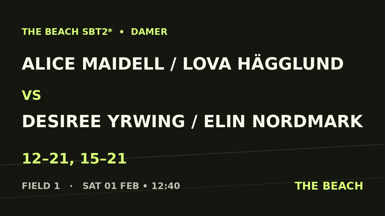 Alice Maidell / Lova Hägglund vs Desiree Yrwing / Elin Nordmark