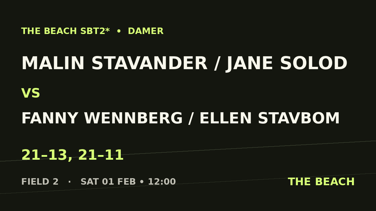 Malin Stavander / Jane Solod vs Fanny Wennberg / Ellen Stavbom