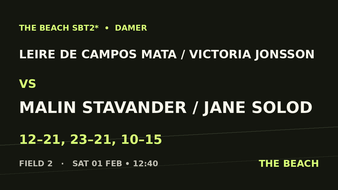 Leire De Campos Mata / Victoria Jonsson vs Malin Stavander / Jane Solod
