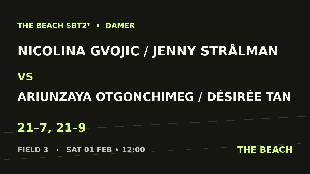 Nicolina Gvojic / Jenny Strålman vs Ariunzaya Otgonchimeg / Désirée Tan