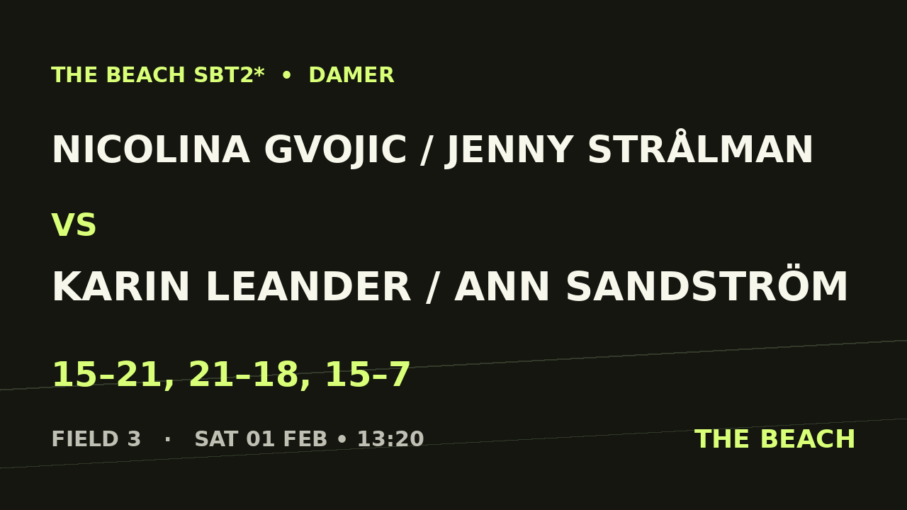 Nicolina Gvojic / Jenny Strålman vs Karin Leander / Ann Sandström