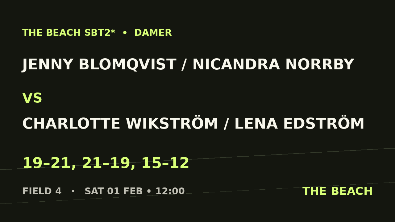 Jenny Blomqvist / Nicandra Norrby vs Charlotte Wikström / Lena Edström