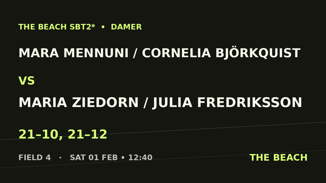 Mara Mennuni / Cornelia Björkquist vs Maria Ziedorn / Julia Fredriksson