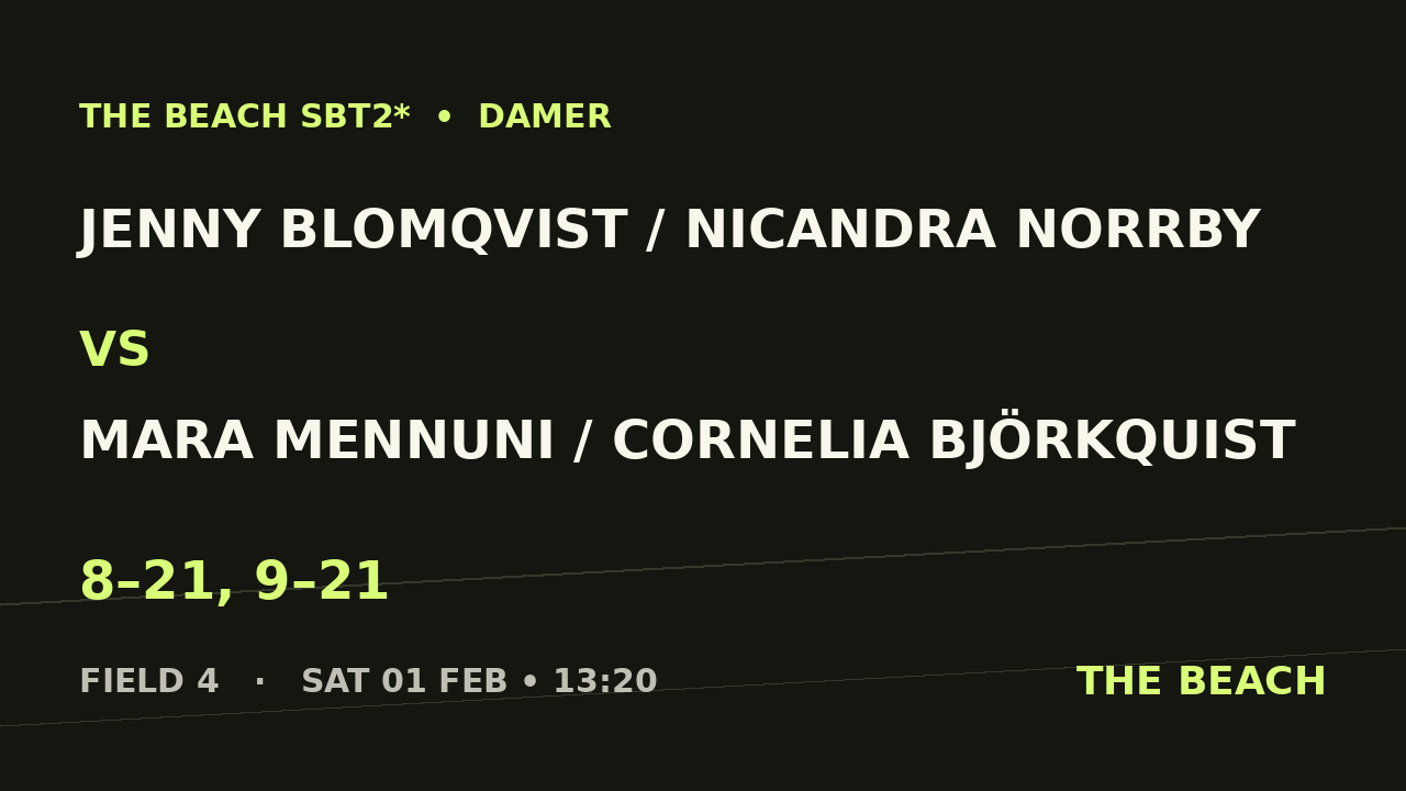 Jenny Blomqvist / Nicandra Norrby vs Mara Mennuni / Cornelia Björkquist