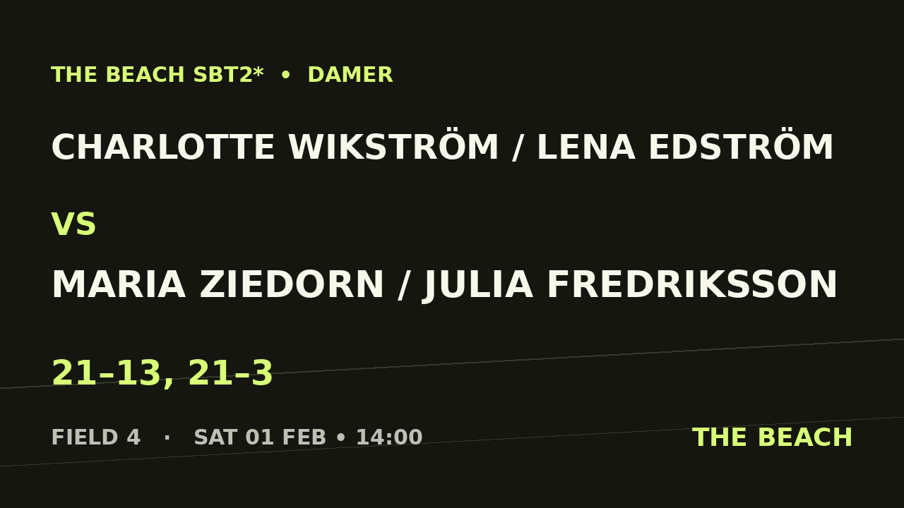 Charlotte Wikström / Lena Edström vs Maria Ziedorn / Julia Fredriksson