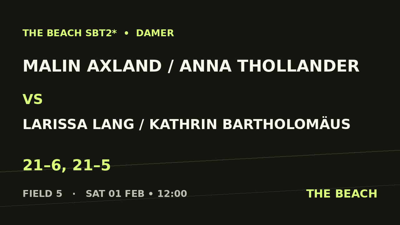 Malin Axland / Anna Thollander vs Larissa Lang / Kathrin Bartholomäus