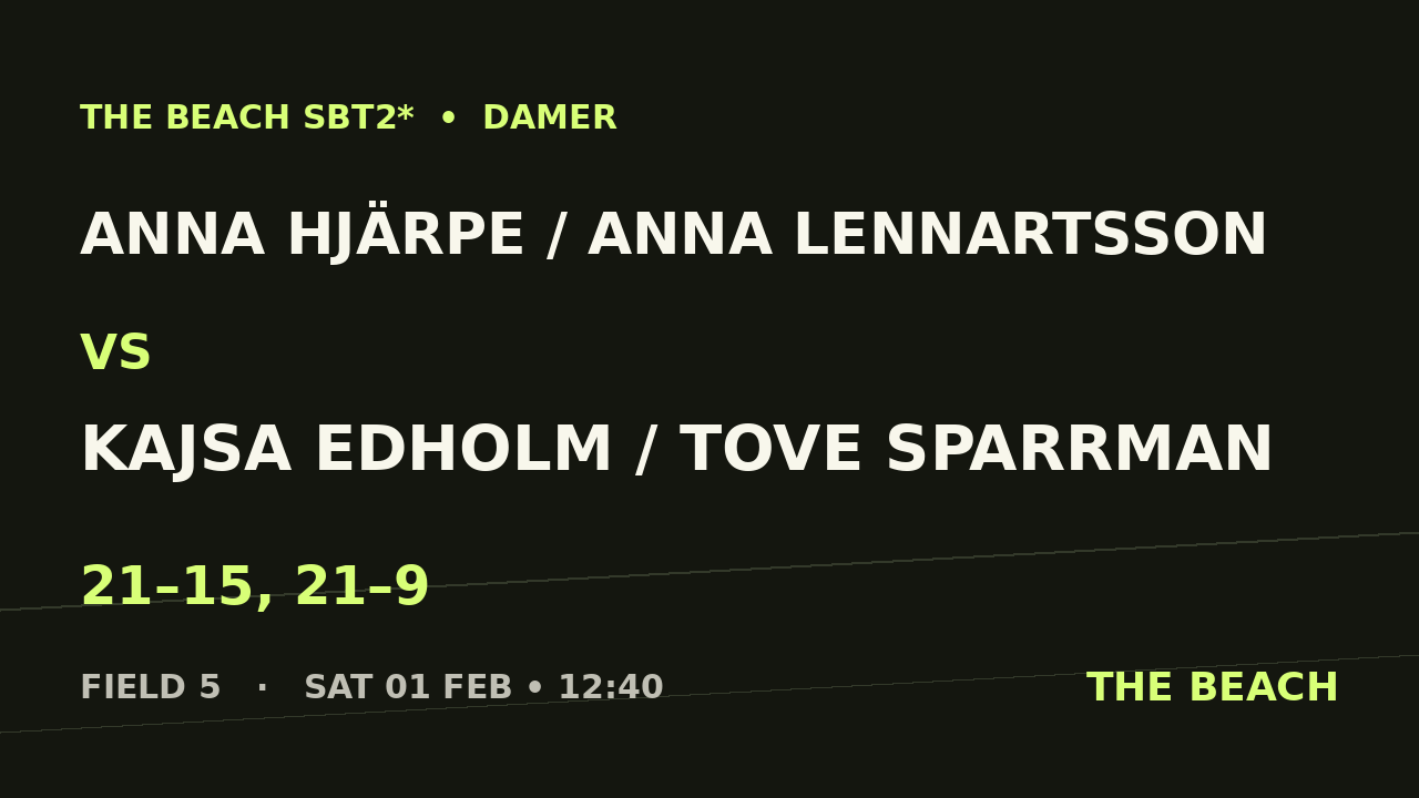 Anna Hjärpe / Anna Lennartsson vs Kajsa Edholm / Tove Sparrman