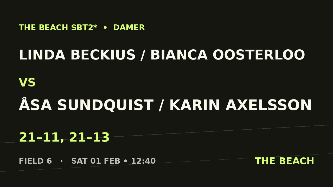Linda Beckius / Bianca Oosterloo vs Åsa Sundquist / Karin Axelsson