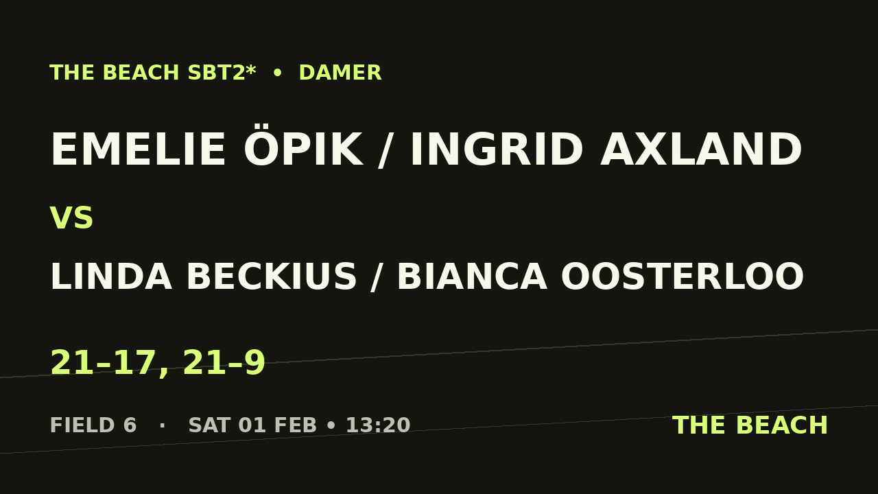 Emelie Öpik / Ingrid Axland vs Linda Beckius / Bianca Oosterloo
