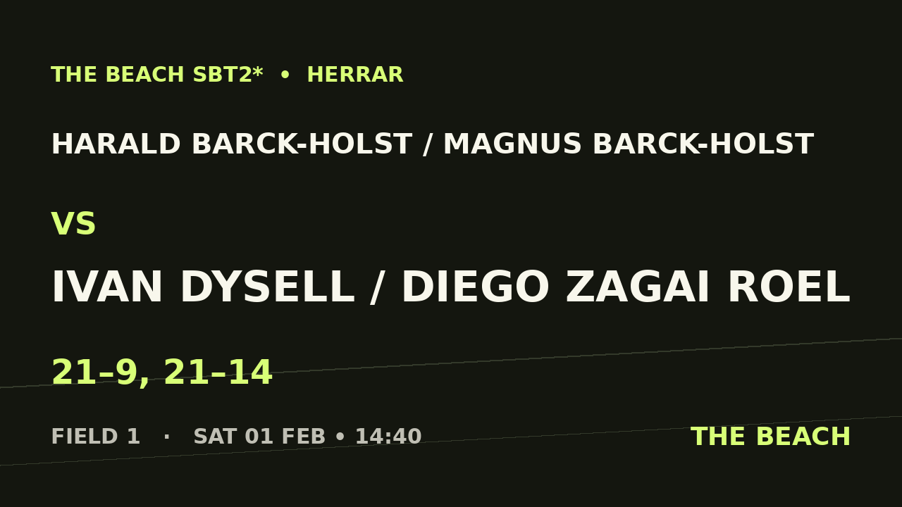 Sextondel 1 – Harald Barck-Holst / Magnus Barck-Holst vs Ivan Dysell / Diego Zagai Roel