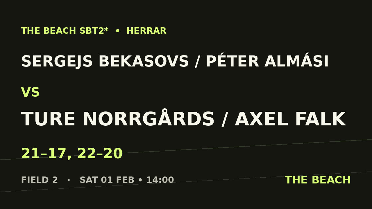 Sextondel 2 – Sergejs Bekasovs / Péter Almási vs Ture Norrgårds / Axel Falk