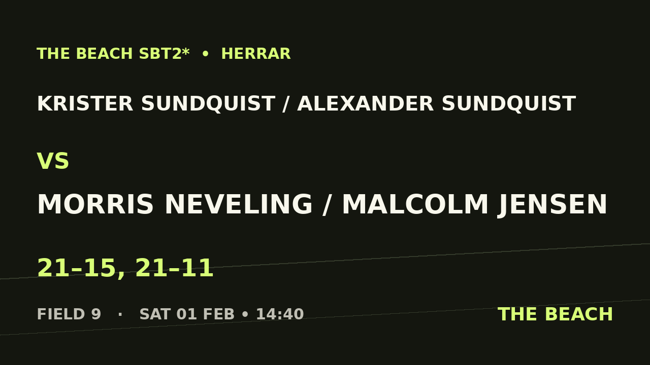 Sextondel 3 – Krister Sundquist / Alexander Sundquist vs Morris Neveling / Malcolm Jensen