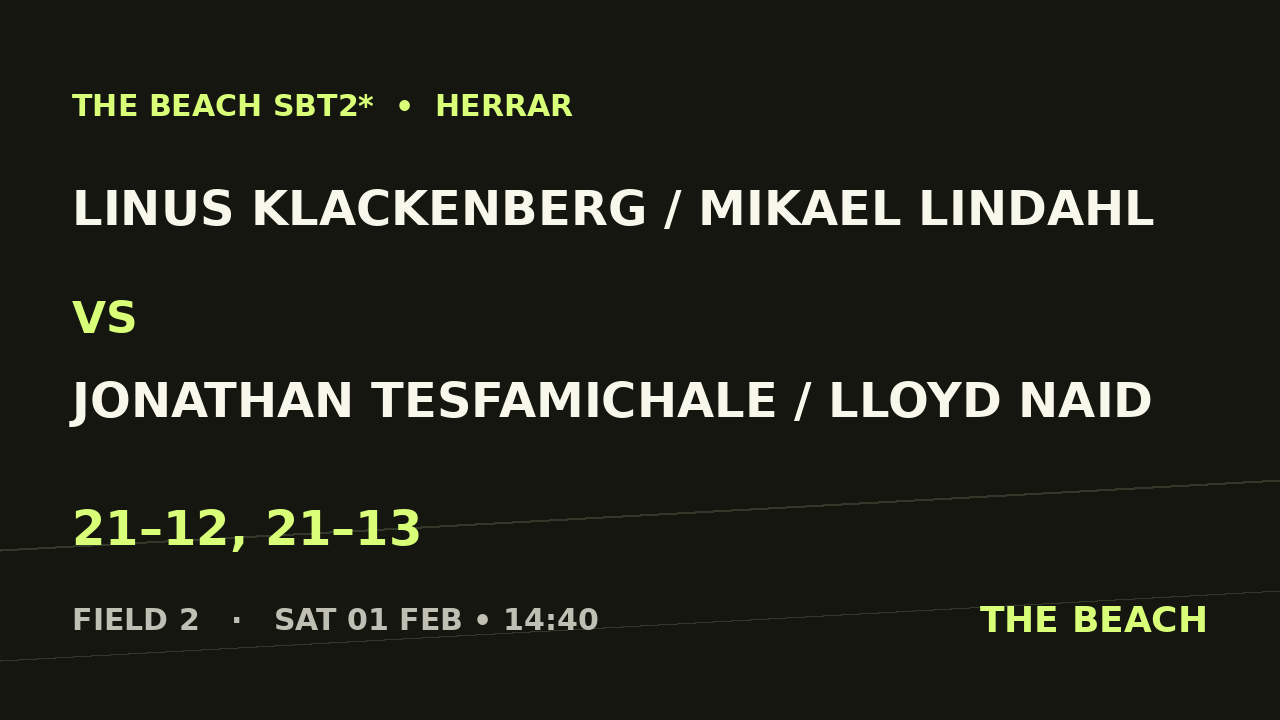 Sextondel 4 – Linus Klackenberg / Mikael Lindahl vs Jonathan Tesfamichale / Lloyd Naid
