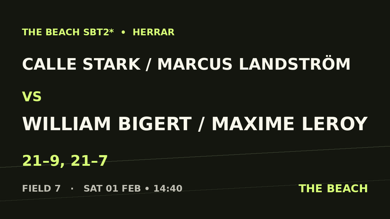 Sextondel 6 – Calle Stark / Marcus Landström vs William Bigert / Maxime Leroy