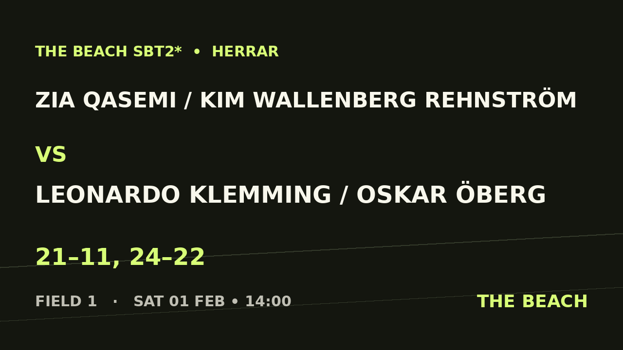 Sextondel 7 – Zia Qasemi / Kim Wallenberg Rehnström vs Leonardo Klemming / Oskar Öberg