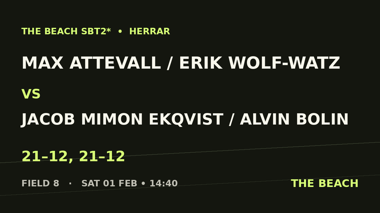 Sextondel 8 – Max Attevall / Erik Wolf-Watz vs Jacob Mimon Ekqvist / Alvin Bolin