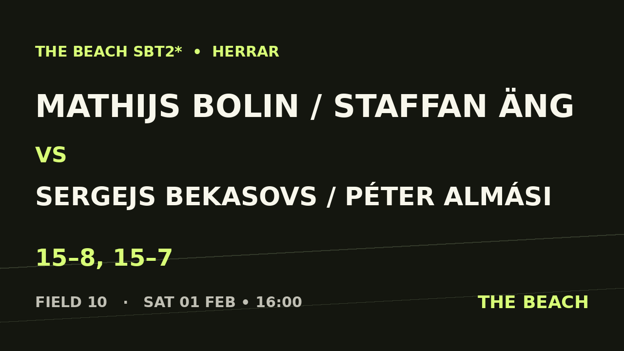 Åttondel 2 – Mathijs Bolin / Staffan Äng vs Sergejs Bekasovs / Péter Almási
