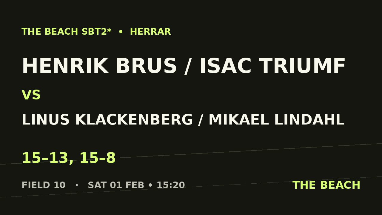Åttondel 4 – Henrik Brus / Isac Triumf vs Linus Klackenberg / Mikael Lindahl