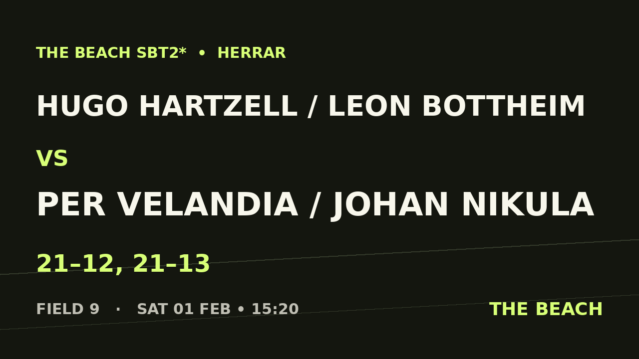 Åttondel 5 – Hugo Hartzell / Leon Bottheim vs Per Velandia / Johan Nikula