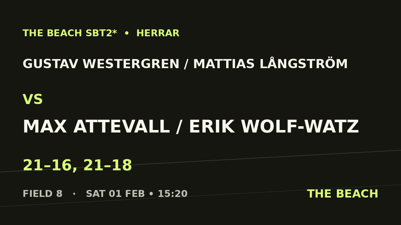 Åttondel 8 – Gustav Westergren / Mattias Långström vs Max Attevall / Erik Wolf-Watz