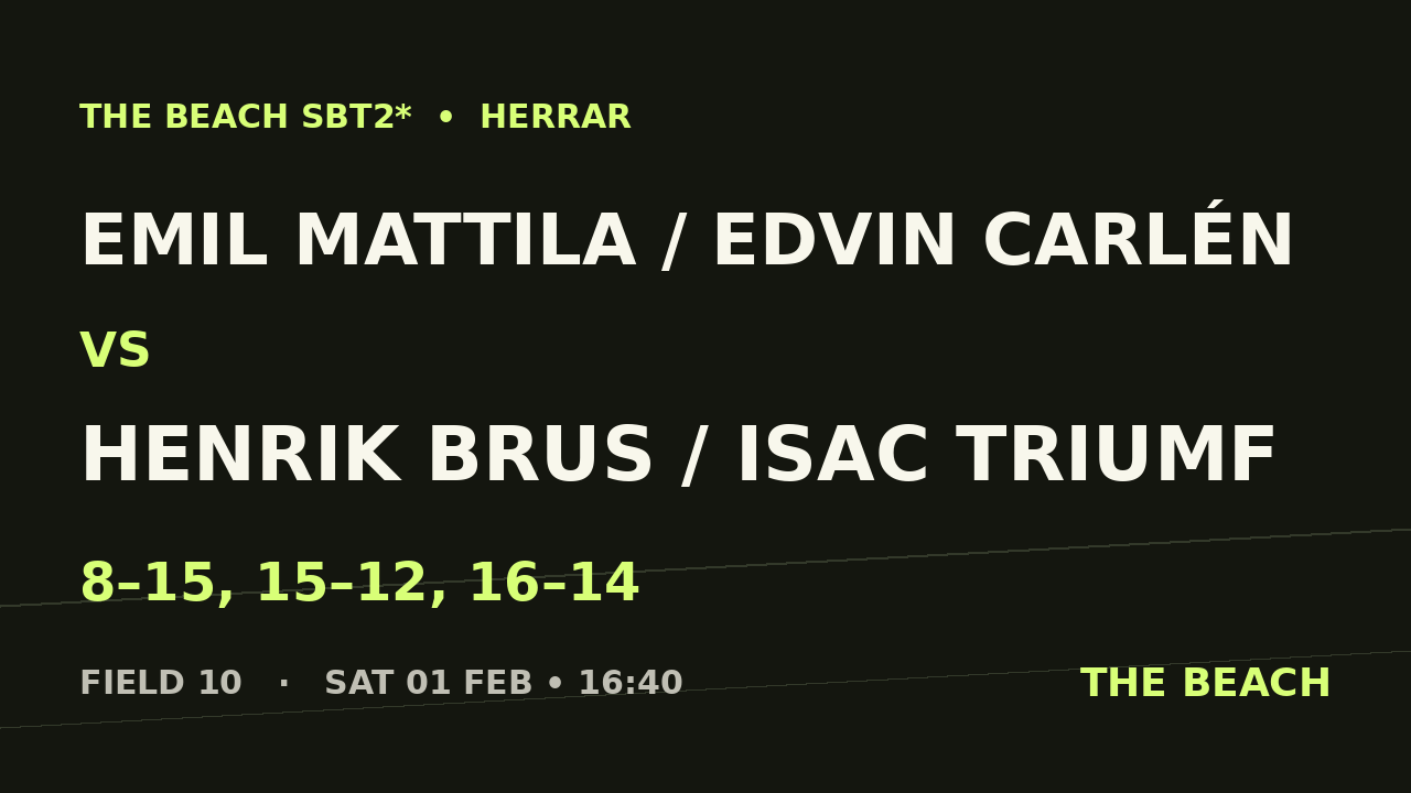 Kvart 2 – Emil Mattila / Edvin Carlén vs Henrik Brus / Isac Triumf