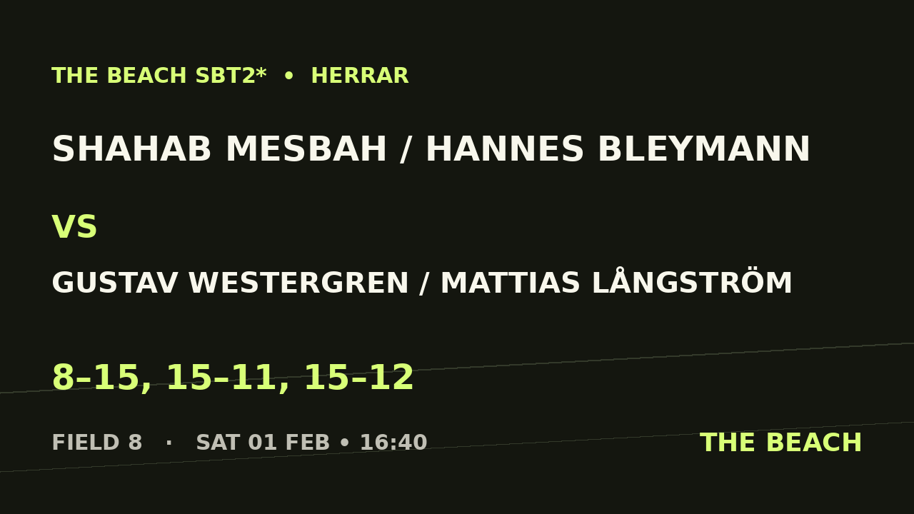 Kvart 4 – Shahab Mesbah / Hannes Bleymann vs Gustav Westergren / Mattias Långström