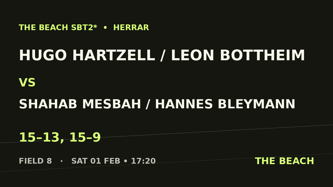 Semi 2 – Hugo Hartzell / Leon Bottheim vs Shahab Mesbah / Hannes Bleymann