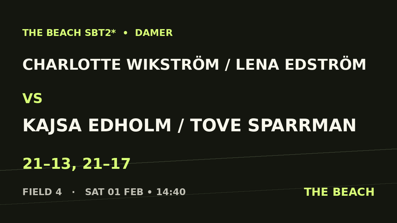 Sextondel 1 – Charlotte Wikström / Lena Edström vs Kajsa Edholm / Tove Sparrman