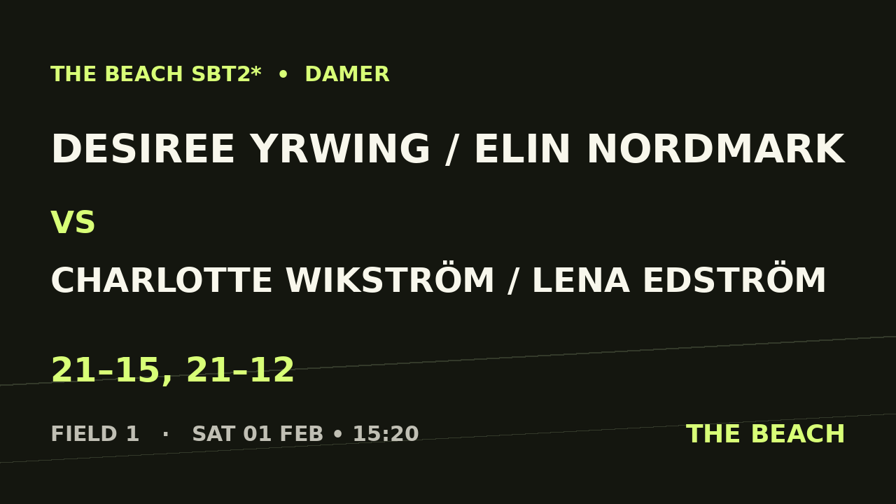 Åttondel 1 – Desiree Yrwing / Elin Nordmark vs Charlotte Wikström / Lena Edström