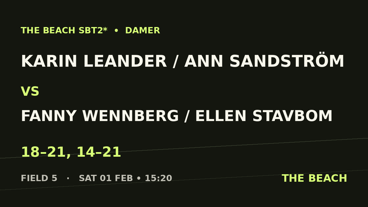 Åttondel 2 – Karin Leander / Ann Sandström vs Fanny Wennberg / Ellen Stavbom