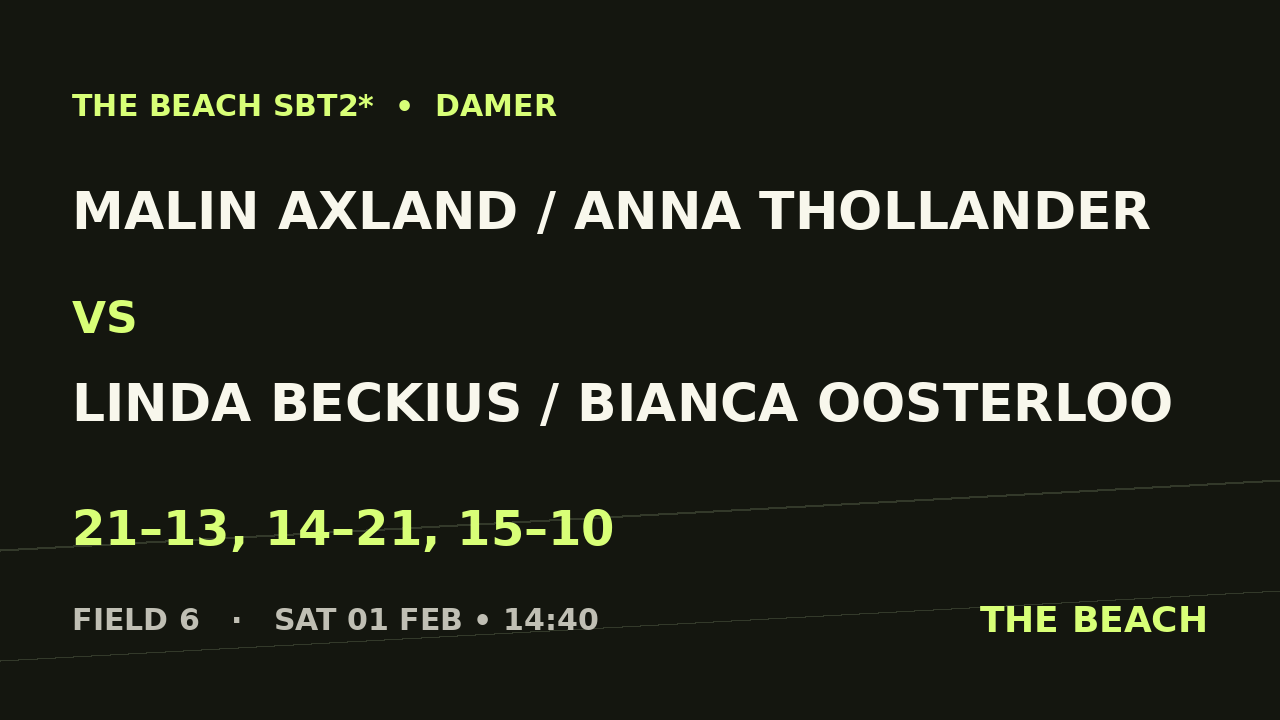 Åttondel 3 – Malin Axland / Anna Thollander vs Linda Beckius / Bianca Oosterloo