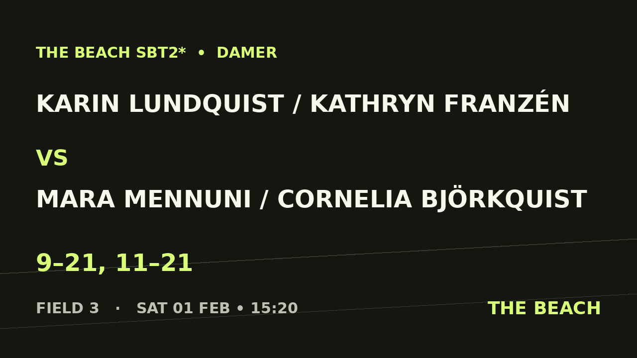 Åttondel 4 – Karin Lundquist / Kathryn Franzén vs Mara Mennuni / Cornelia Björkquist