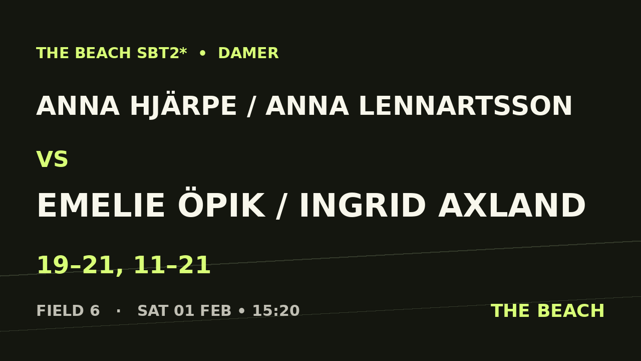 Åttondel 6 – Anna Hjärpe / Anna Lennartsson vs Emelie Öpik / Ingrid Axland