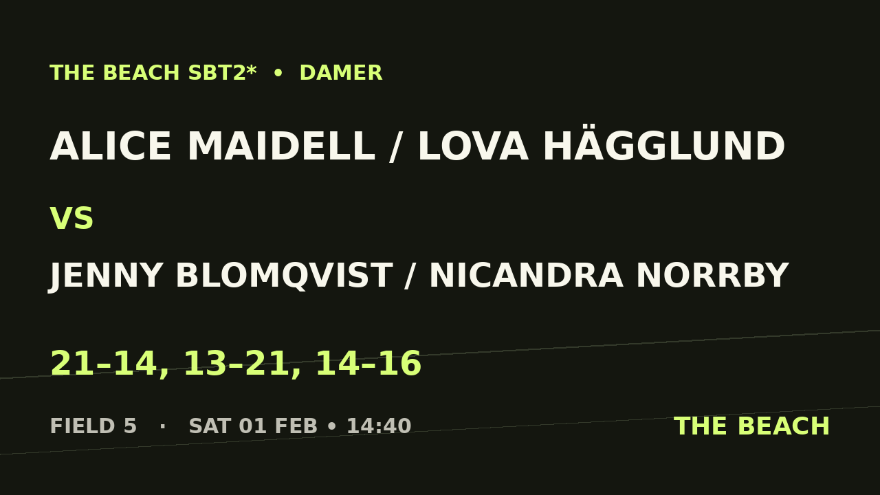 Åttondel 7 – Alice Maidell / Lova Hägglund vs Jenny Blomqvist / Nicandra Norrby
