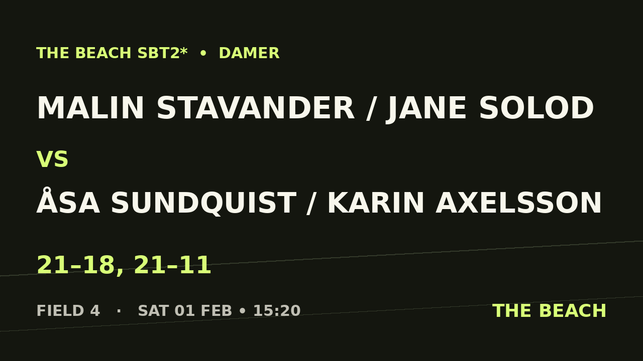 Åttondel 8 – Malin Stavander / Jane Solod vs Åsa Sundquist / Karin Axelsson