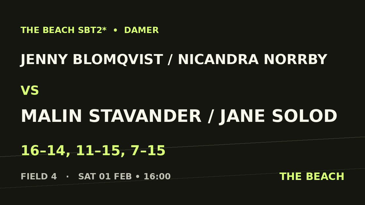 Quart 4 – Jenny Blomqvist / Nicandra Norrby vs Malin Stavander / Jane Solod