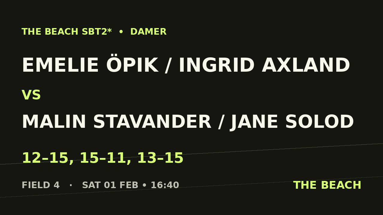 Semi 2 – Emelie Öpik / Ingrid Axland vs Malin Stavander / Jane Solod