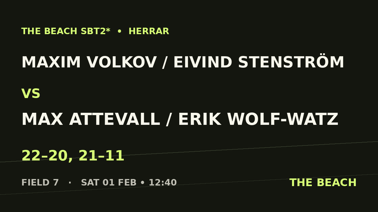Maxim Volkov / Eivind Stenström vs Max Attevall / Erik Wolf-Watz