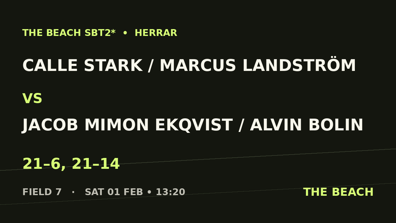Calle Stark / Marcus Landström vs Jacob Mimon Ekqvist / Alvin Bolin