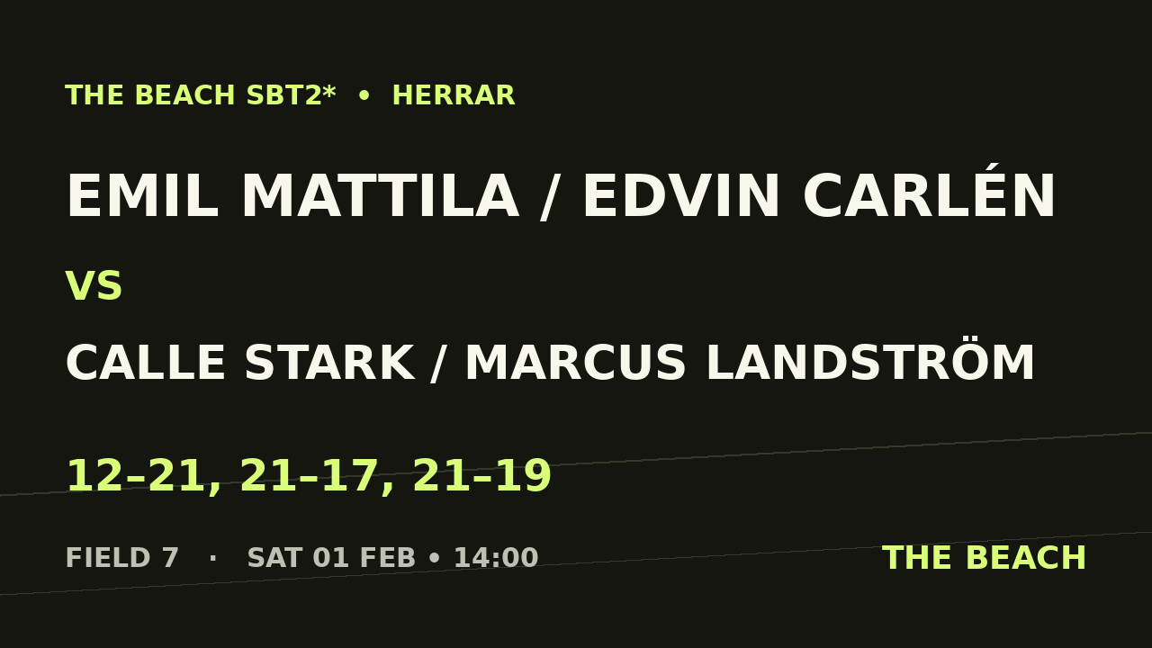 Emil Mattila / Edvin Carlén vs Calle Stark / Marcus Landström