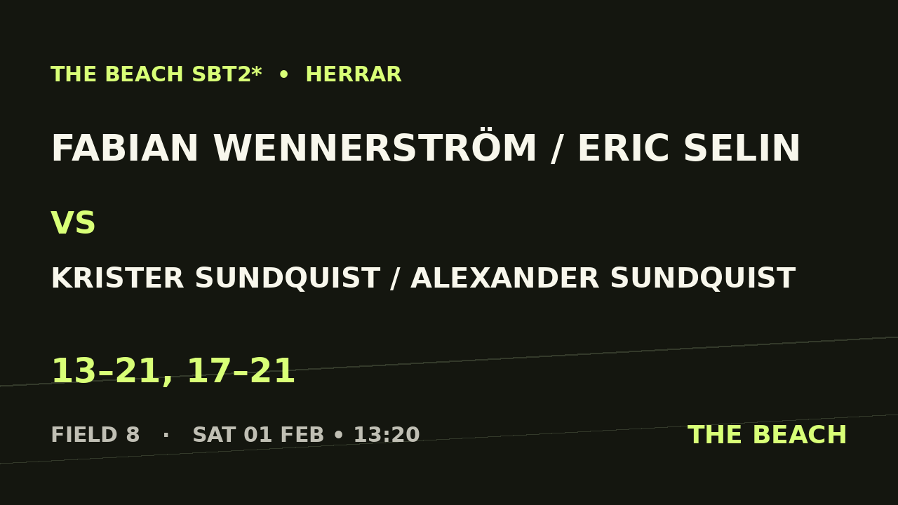 Fabian Wennerström / Eric Selin vs Krister Sundquist / Alexander Sundquist