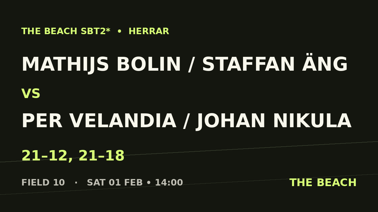 Mathijs Bolin / Staffan Äng vs Per Velandia / Johan Nikula