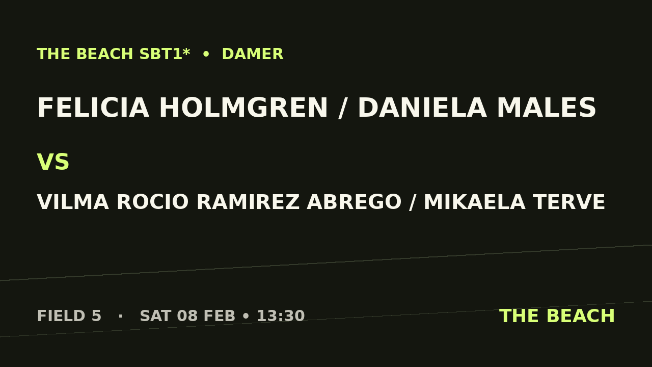 NULL – Felicia Holmgren / Daniela Males vs Vilma Rocio Ramirez Abrego / Mikaela Terve