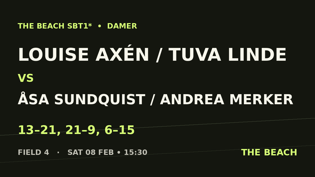 Quart 2 – Louise Axén / Tuva Linde vs Åsa Sundquist / Andrea Merker