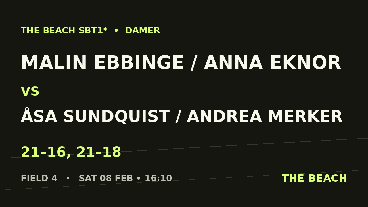 Semi 2 – Malin Ebbinge / Anna Eknor vs Åsa Sundquist / Andrea Merker