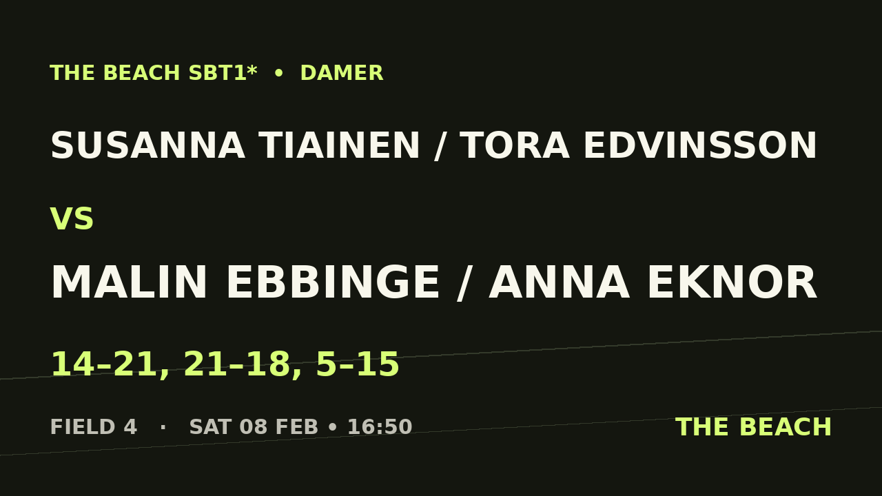 Final – Susanna Tiainen / Tora Edvinsson vs Malin Ebbinge / Anna Eknor