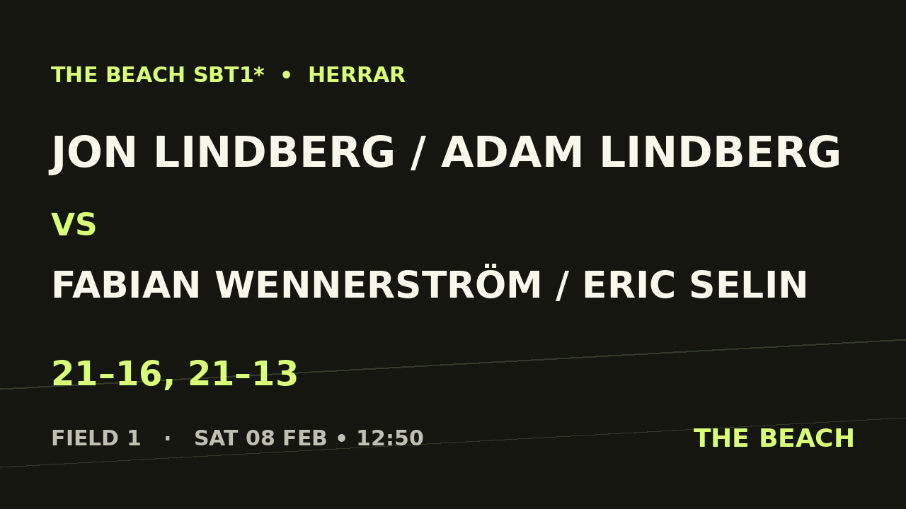Jon Lindberg / Adam Lindberg vs Fabian Wennerström / Eric Selin