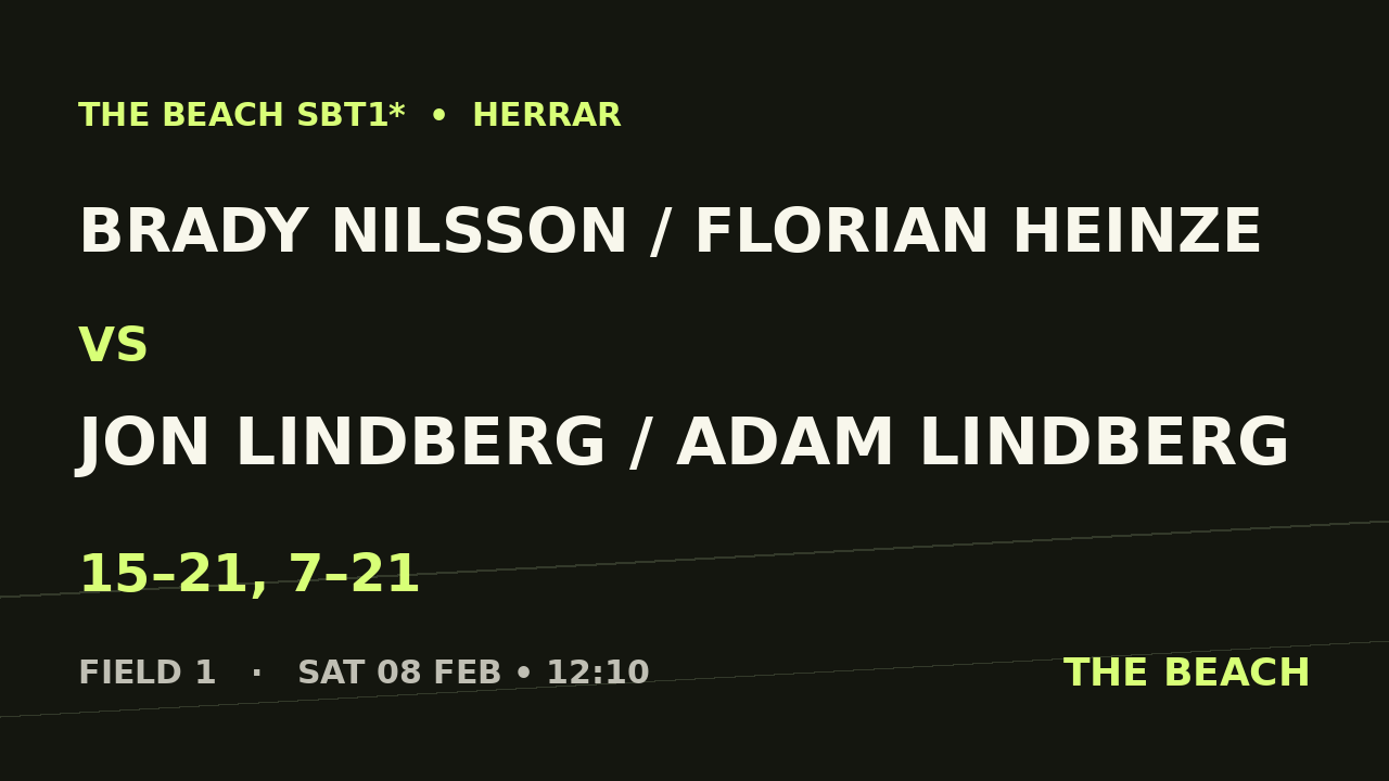 Brady Nilsson / Florian Heinze vs Jon Lindberg / Adam Lindberg
