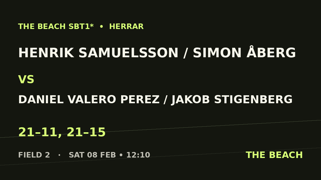 Henrik Samuelsson / Simon Åberg vs Daniel Valero Perez / Jakob Stigenberg